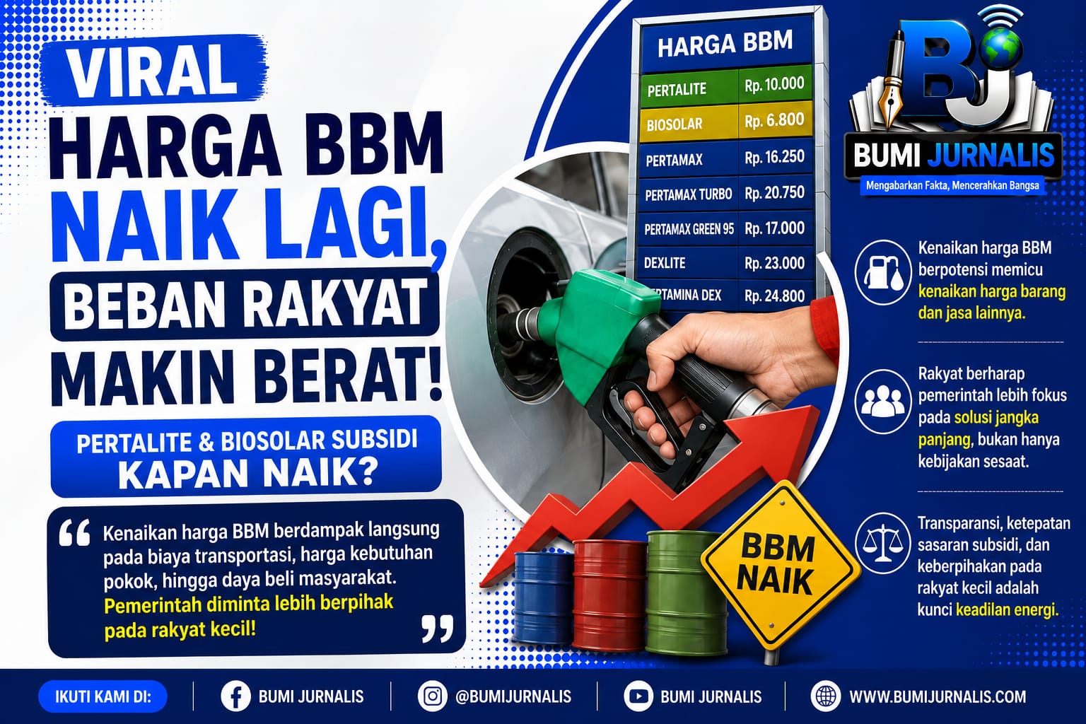 Harga BBM Naik Lagi, Beban Rakyat Makin Berat